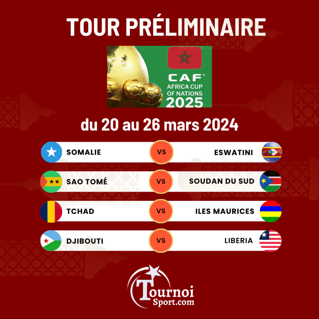 ELIM. CAN 2025 Les dates du tour préliminaire connues Tournoi Sport